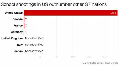 Gun Statistics Graph